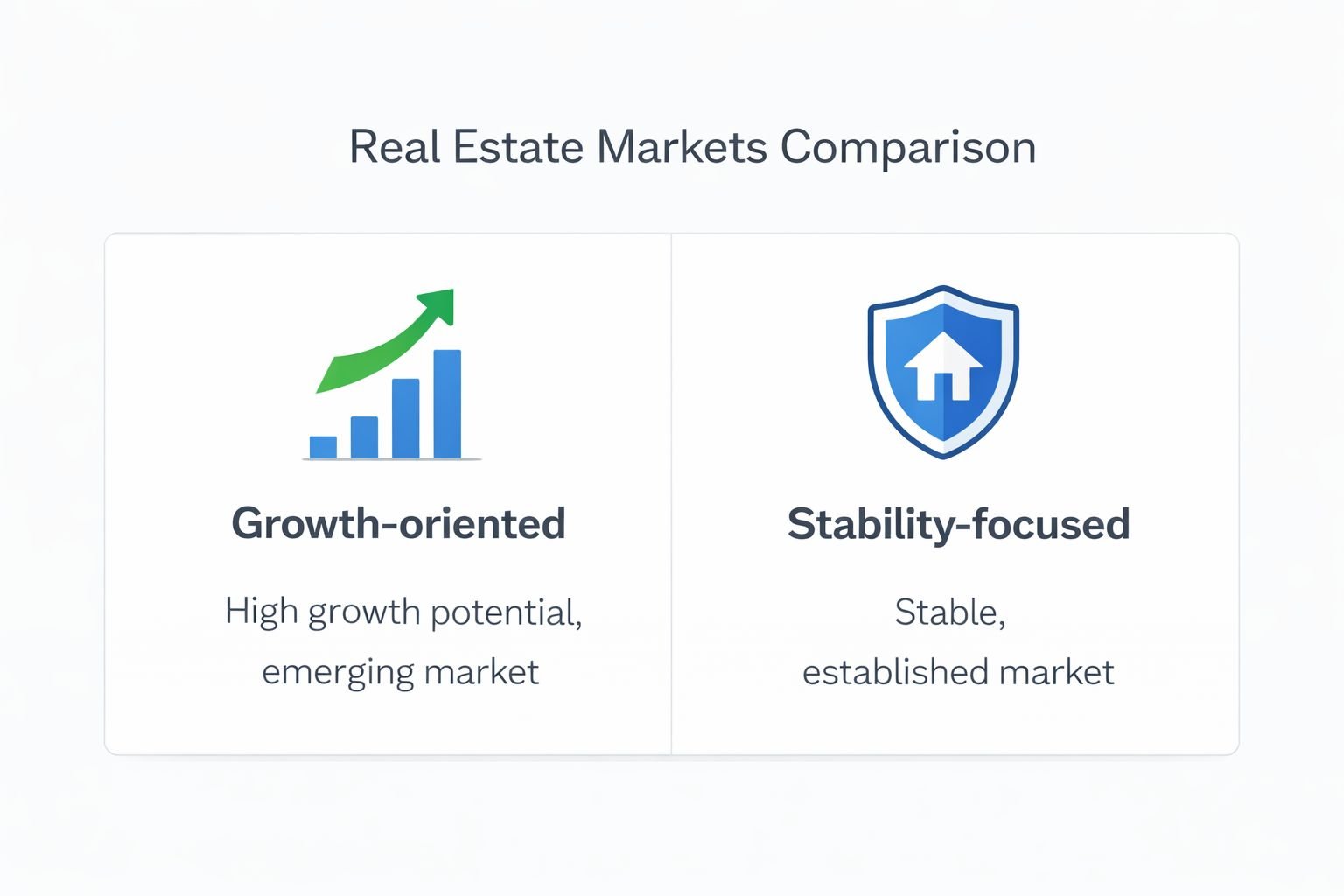 Comparison of Dwarka Expressway vs New Gurgaon real estate investment